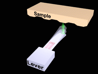 AFM dynamic mode