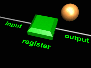 Information loss in a single register