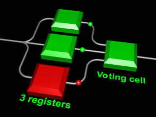 Secured Information by triple voting